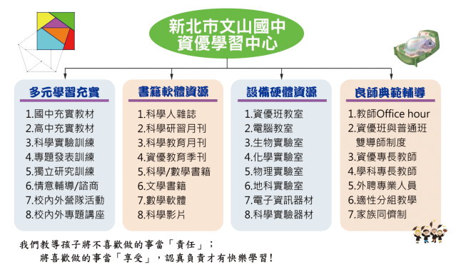 文山國中資優學習中心