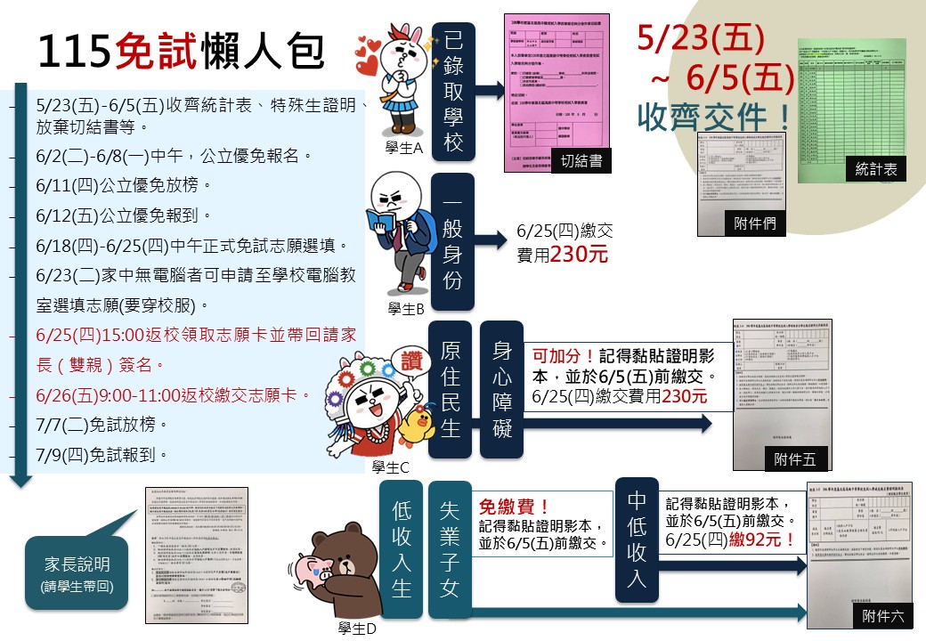 115畢業後免試升學重要時程表
