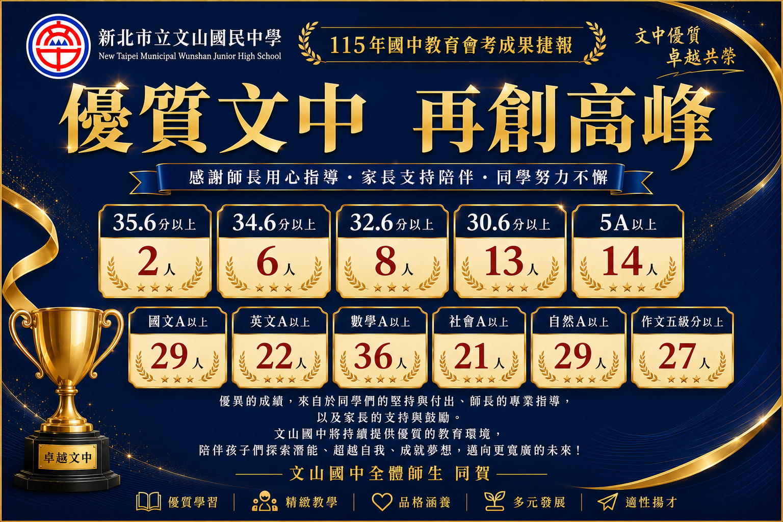 115年國中教育會考成果捷報