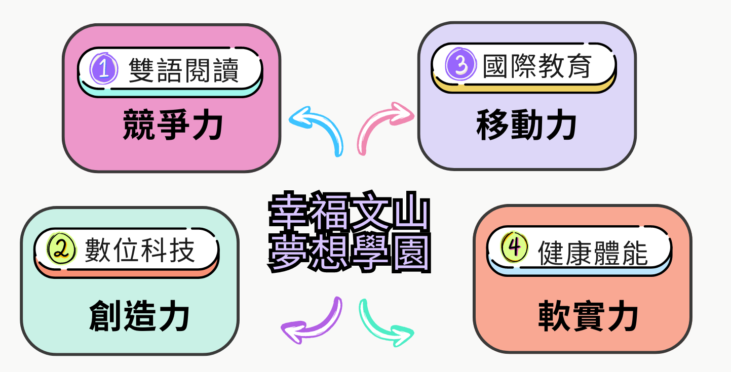 示意圖片