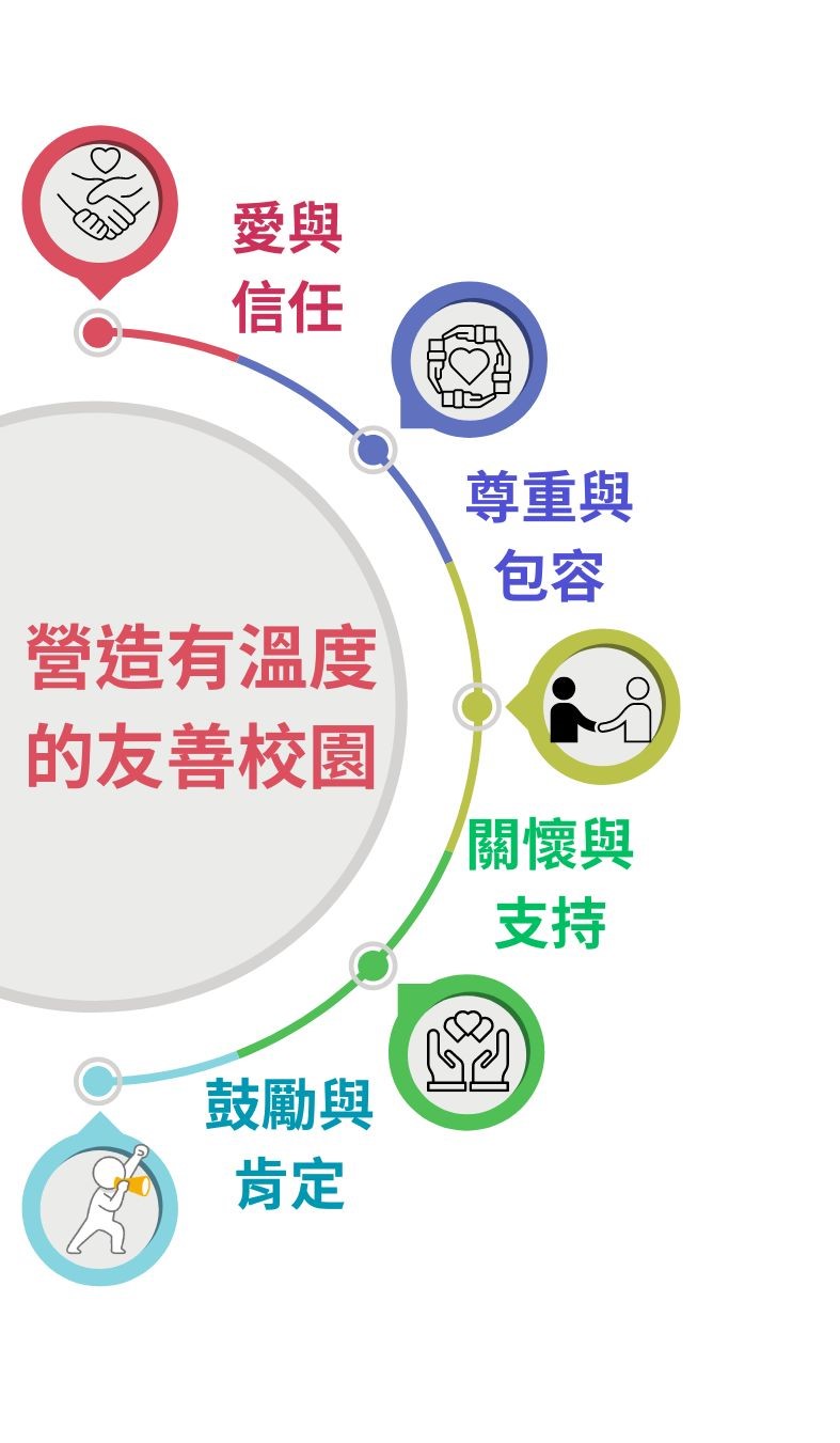 示意圖片