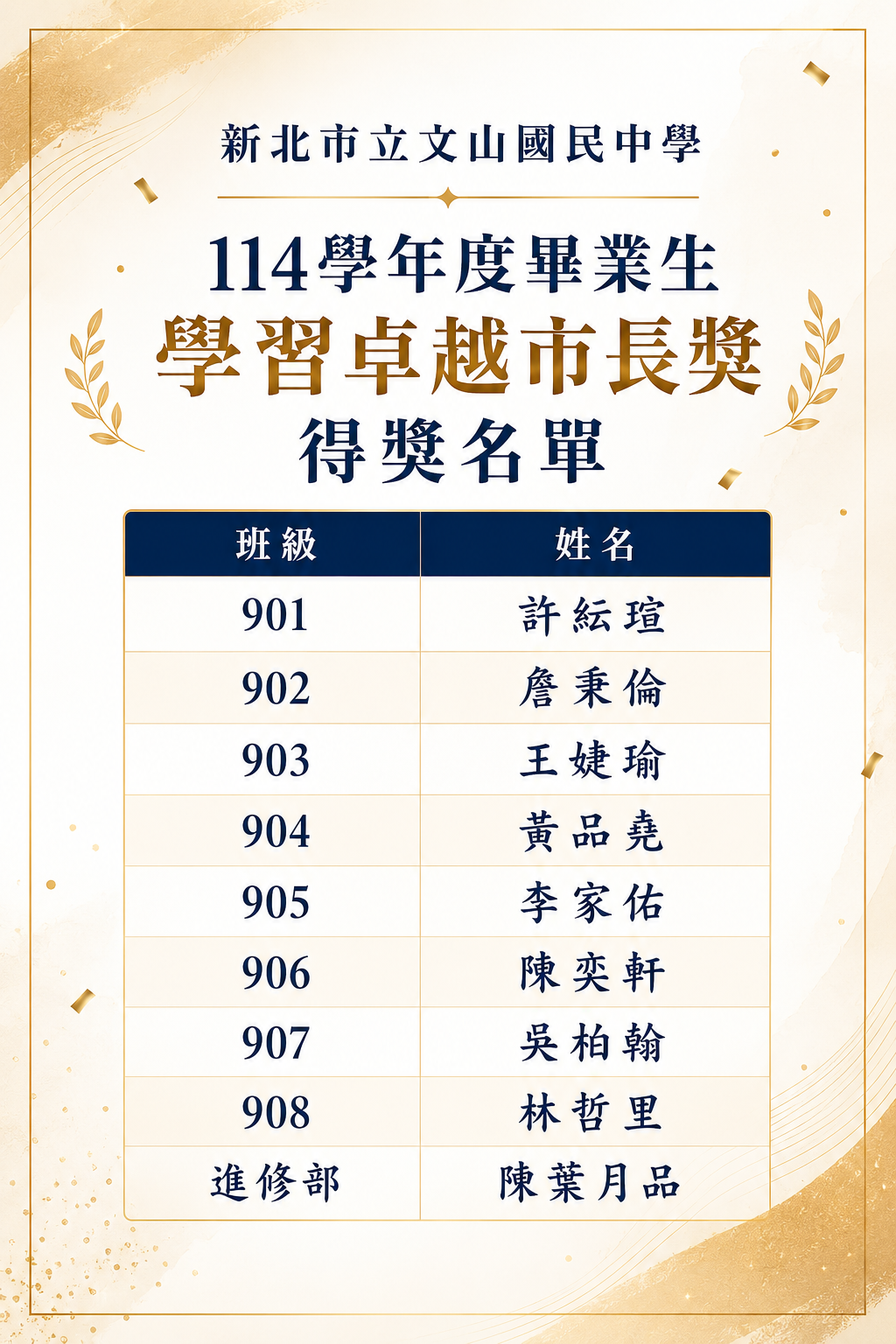 114學年度畢業生學習卓越市長獎得獎名單