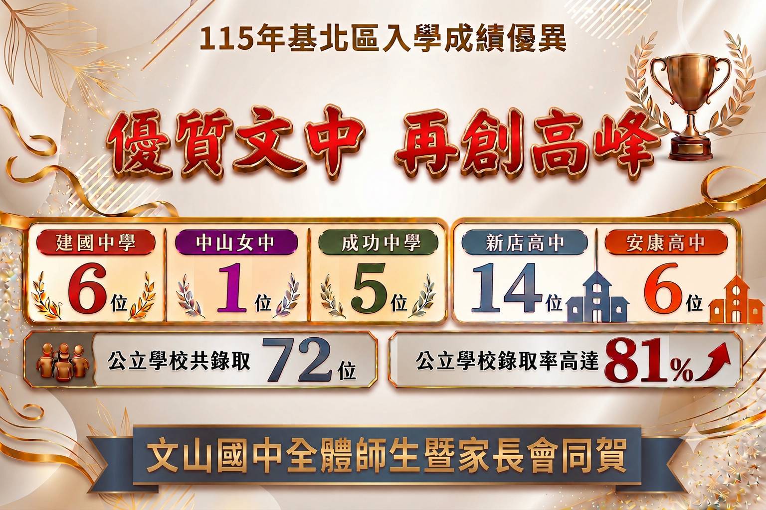 115年基北區入學成績優異