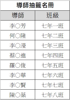 新生導師名單