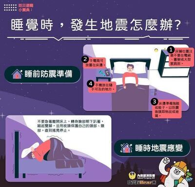 地震自我保護三步驟圖片