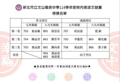 114-1校內英語文競賽_名次公告圖片