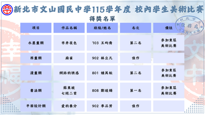 115學年度校內學生美術比賽圖檔