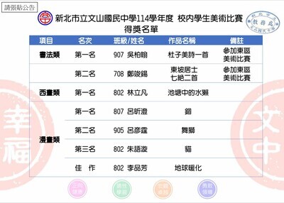 114-1校內學生美術比賽_得獎名單公告圖片