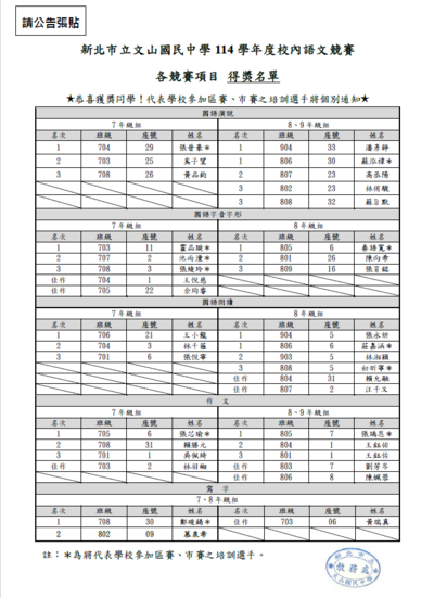 114-2校內語文競賽_得獎名單